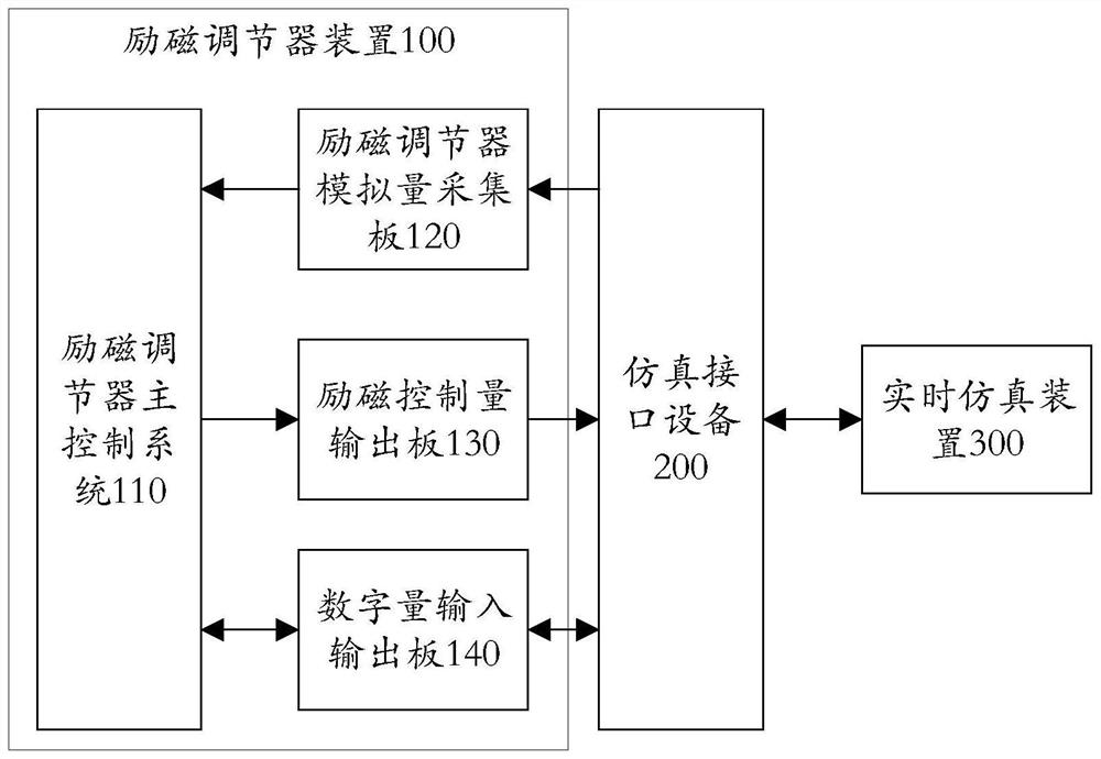 Generator Excitation Regulator Detection System