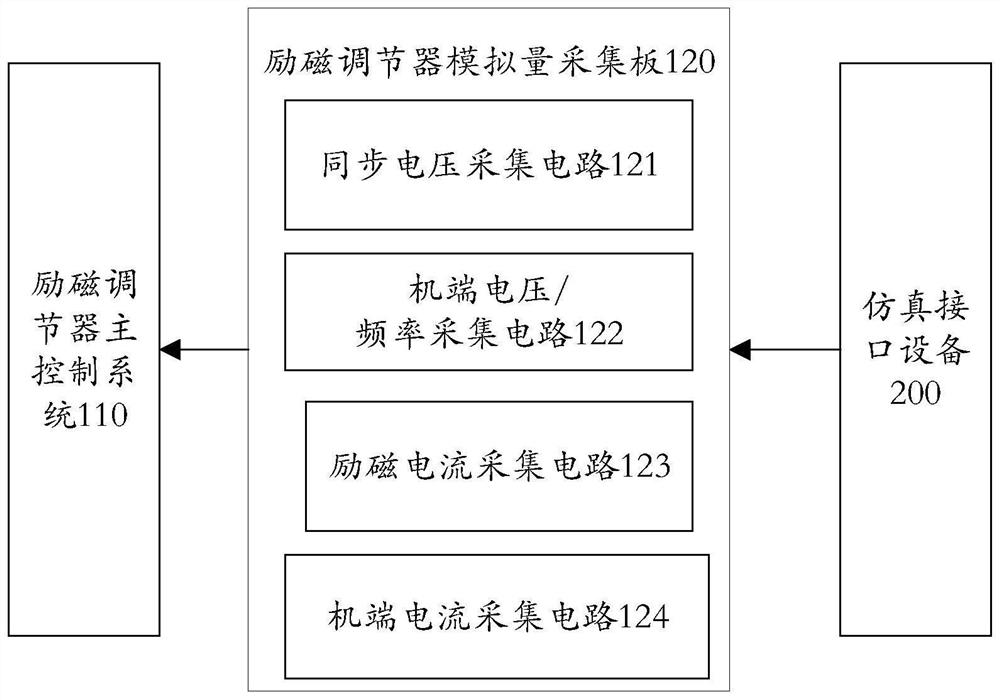 Generator Excitation Regulator Detection System