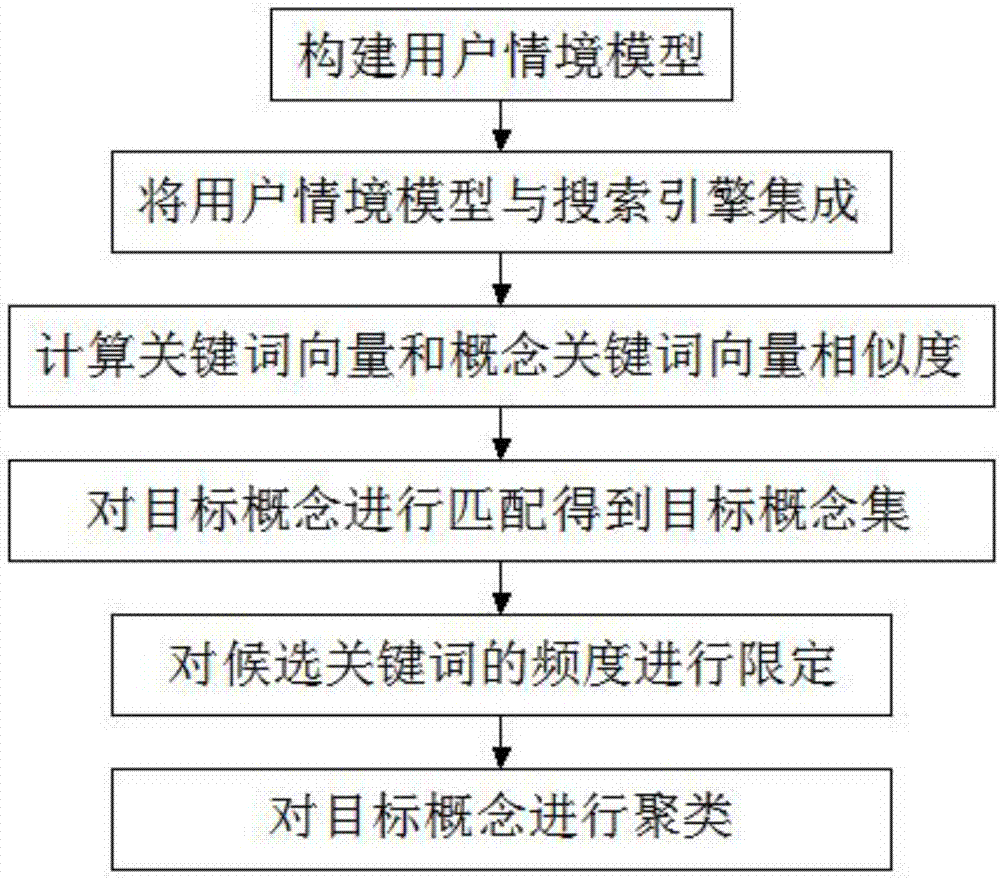 Network search method based on semantic web technology