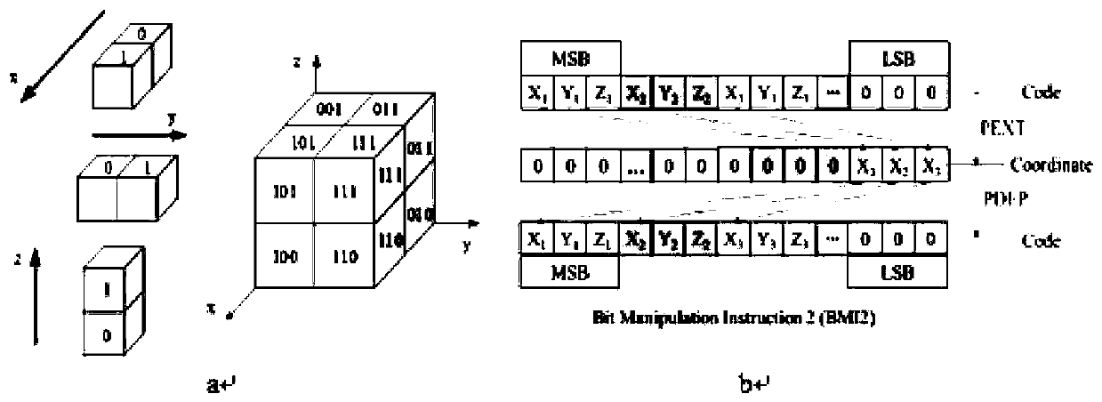 Point cloud plane segmentation method based on rapid adjacent voxel query