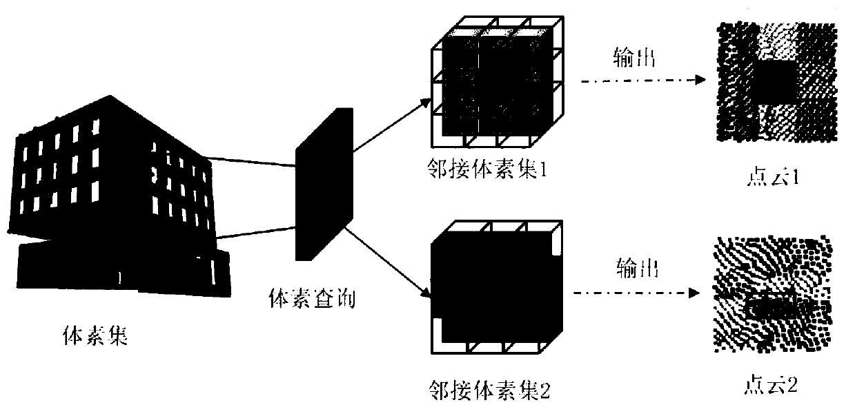 Point cloud plane segmentation method based on rapid adjacent voxel query