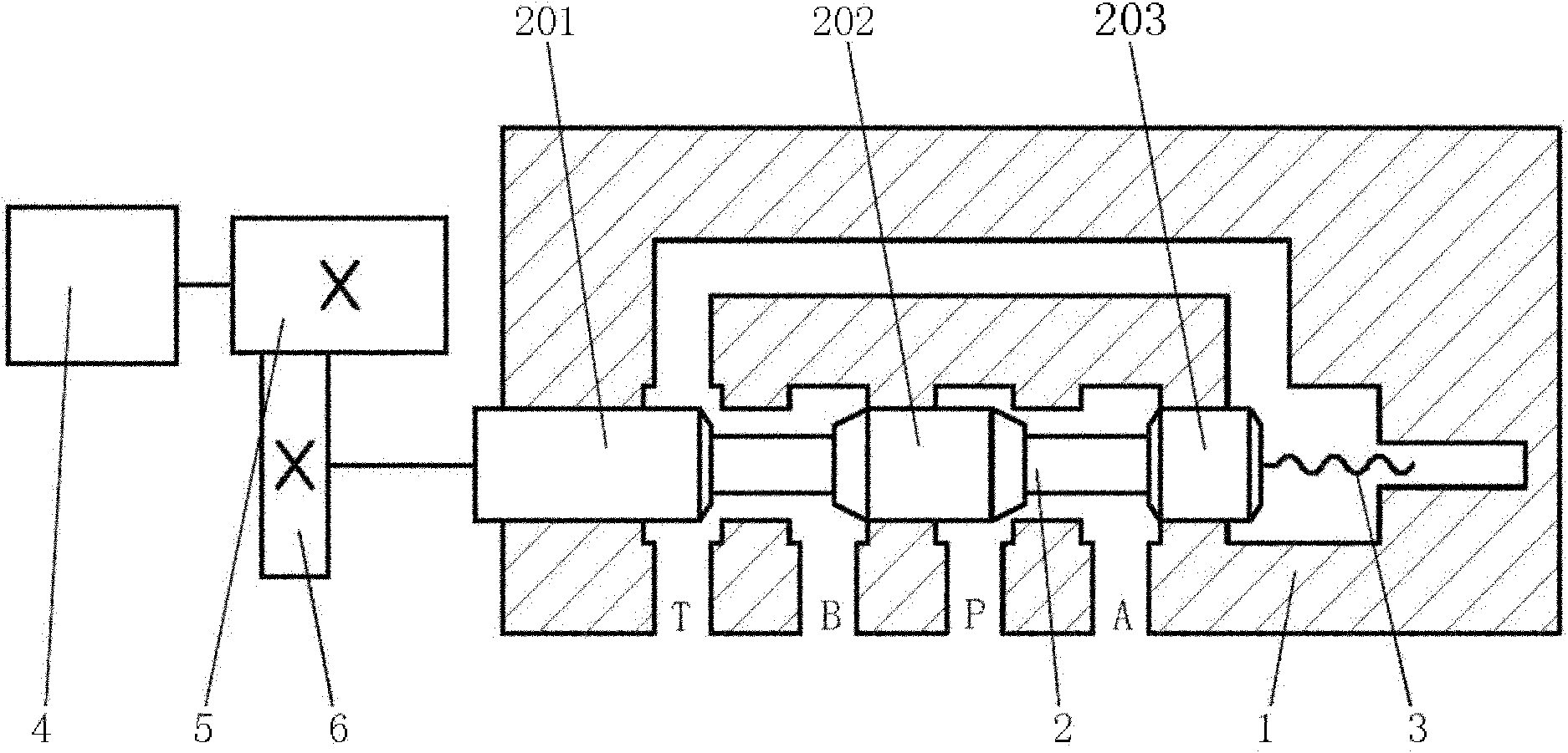 Numerical control proportioning hydraulic directional control valve