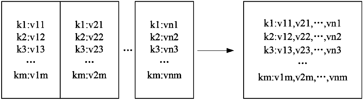 Method and system for parameter optimization of machine learning algorithm