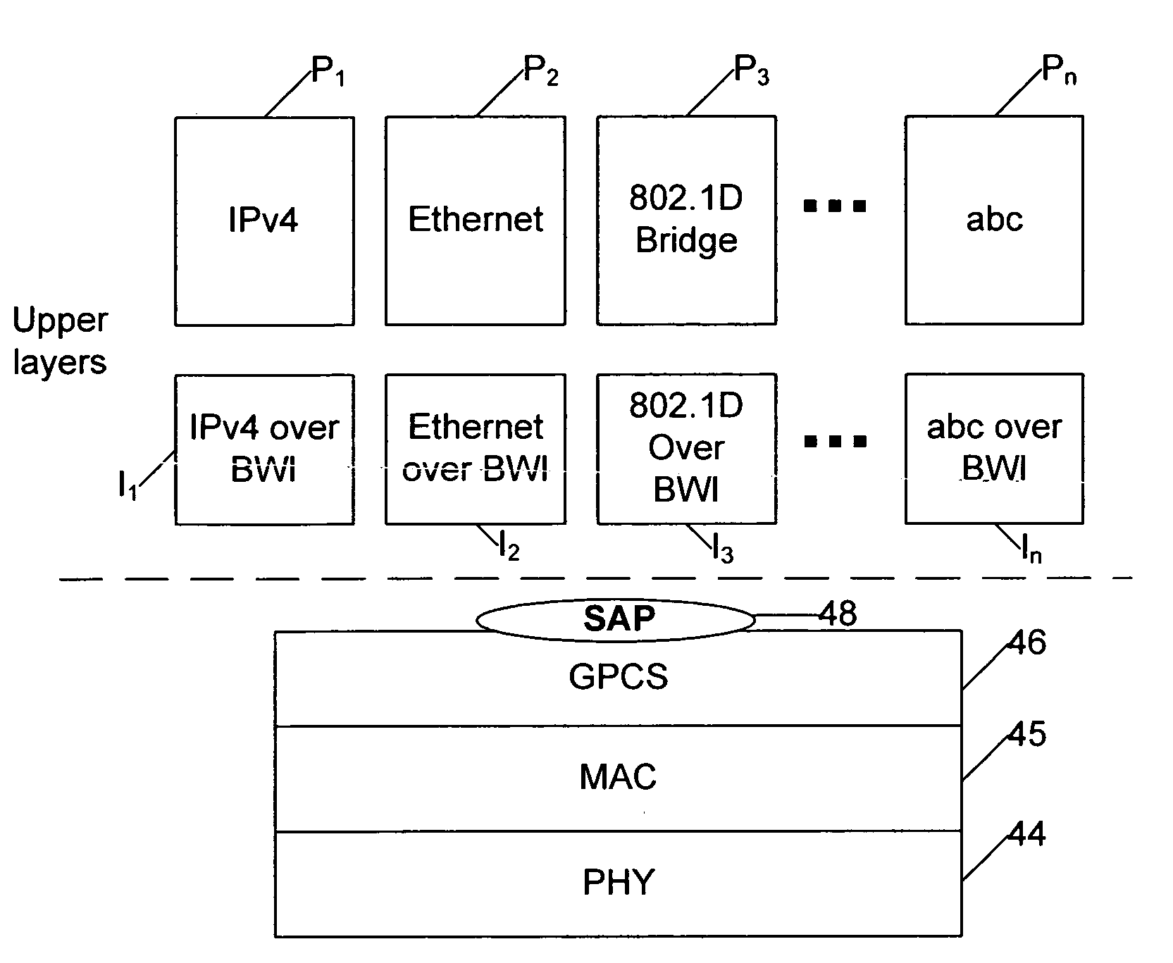 Method and system for generic multiprotocol convergence over wireless air interface