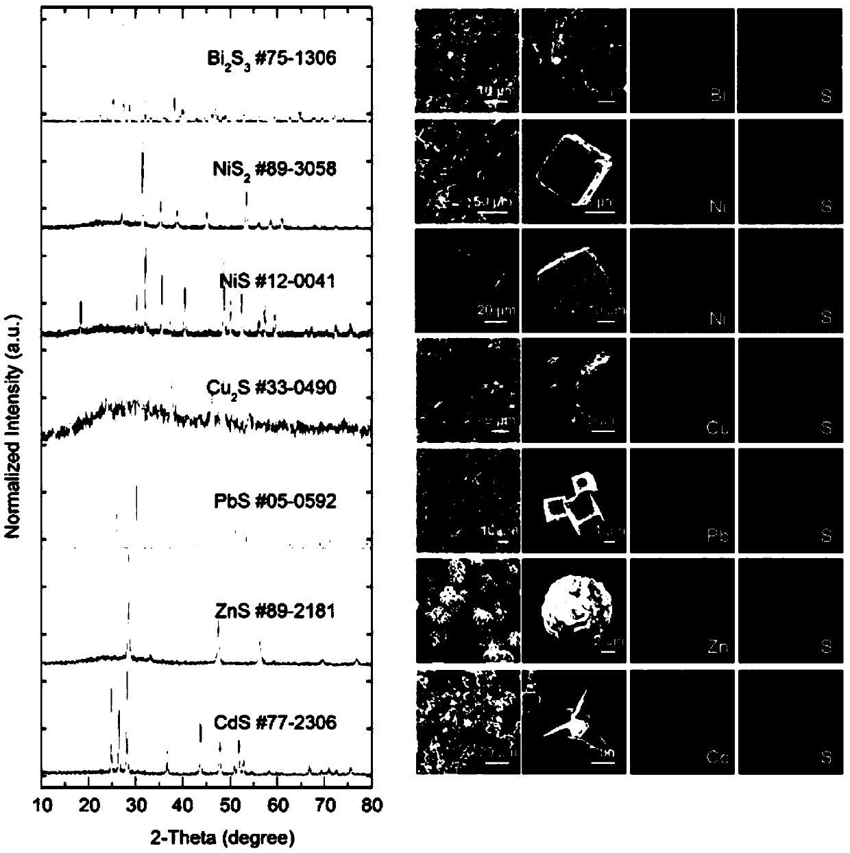 Universal method for preparing nano metal sulfides and complexes thereof in one step