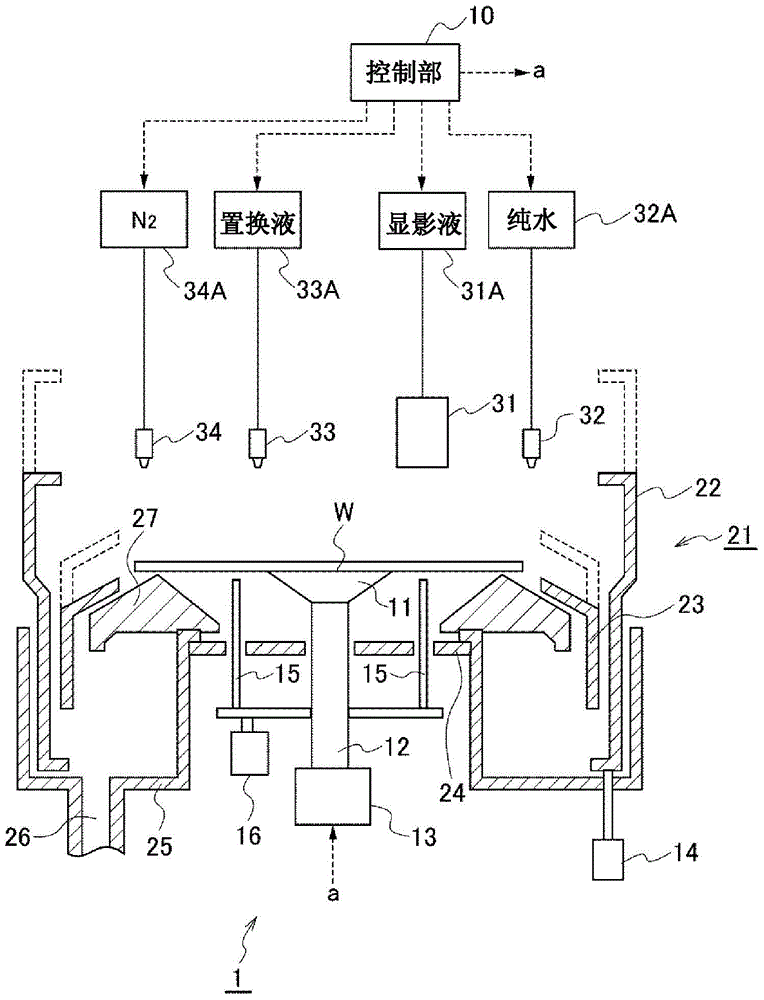 Substrate processing method and substrate processing apparatus