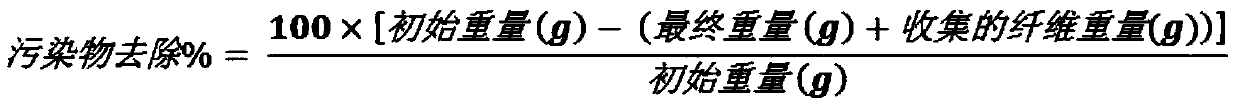 Composition, its use and method for removing and preventing wet strength resins from contaminating papermaking equipment