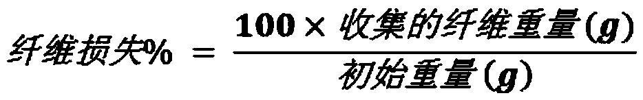 Composition, its use and method for removing and preventing wet strength resins from contaminating papermaking equipment