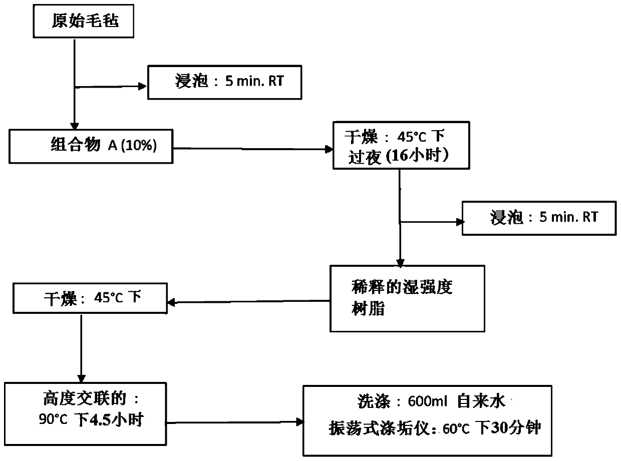 Composition, its use and method for removing and preventing wet strength resins from contaminating papermaking equipment