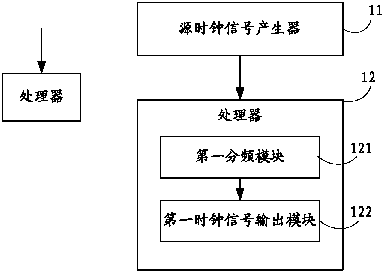 Clock signal generator