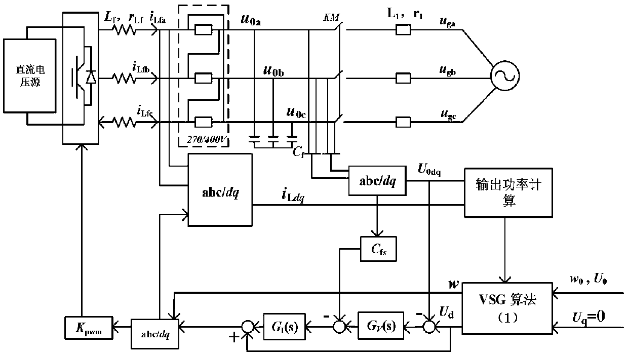 Fractional order differential compensation type VSG control method