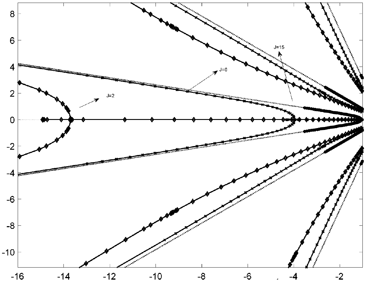 Fractional order differential compensation type VSG control method