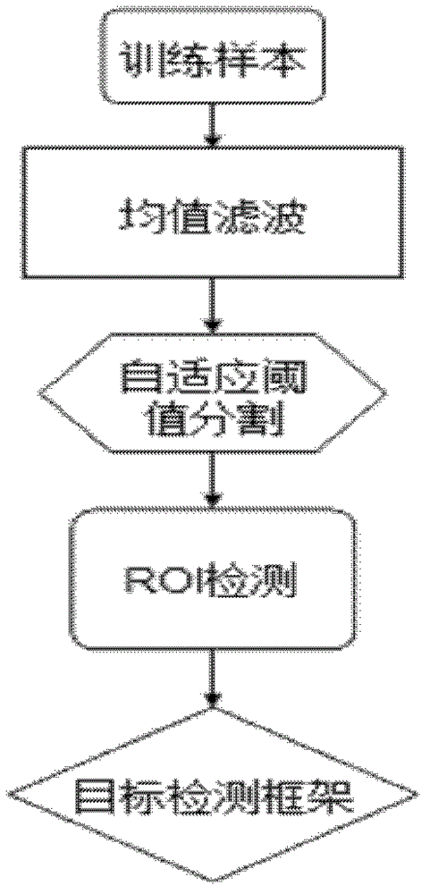 Multiple-scale high-resolution image object detection method based on continuity