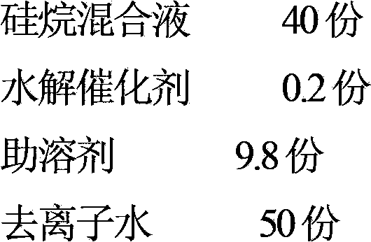 Method for preparing composite nickel coating on surface of magnesium alloy micro-arc oxidation film