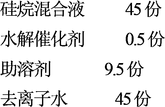 Method for preparing composite nickel coating on surface of magnesium alloy micro-arc oxidation film