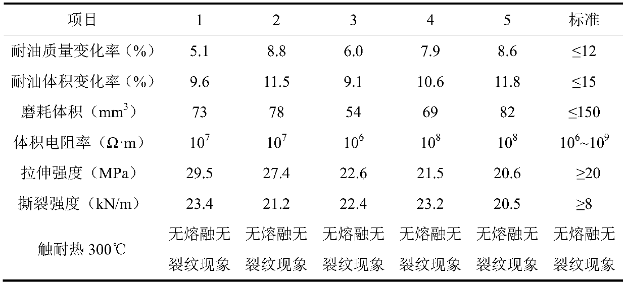 Wear-resistant and oil-resistant engineering sole material and preparation method thereof