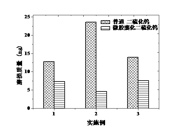 Microencapsulated tungsten disulfide dry-film lubricant