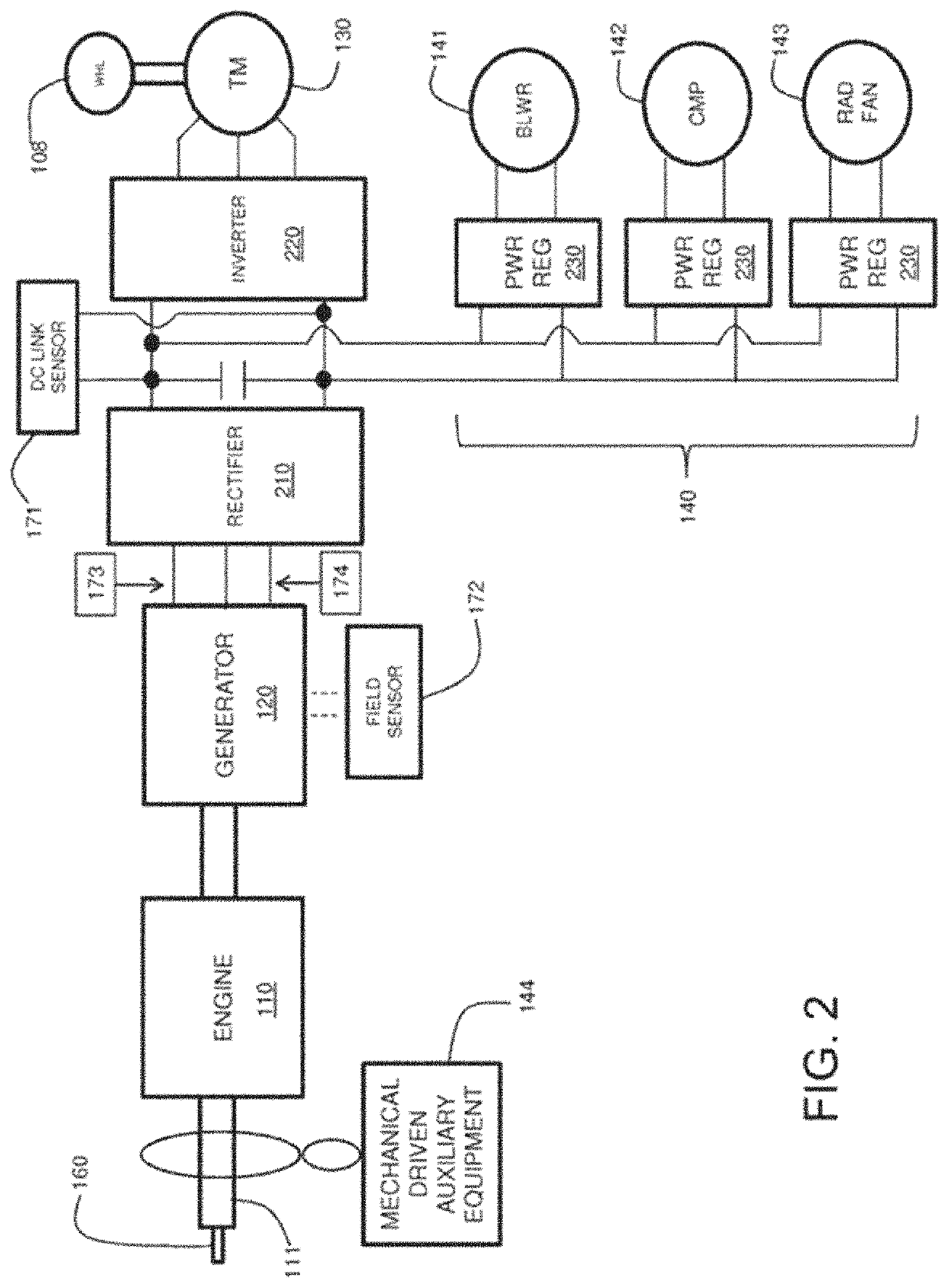 Method and system for an engine