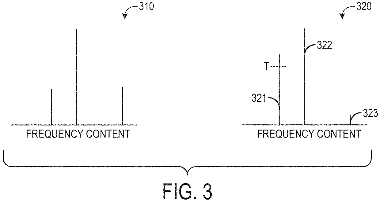 Method and system for an engine