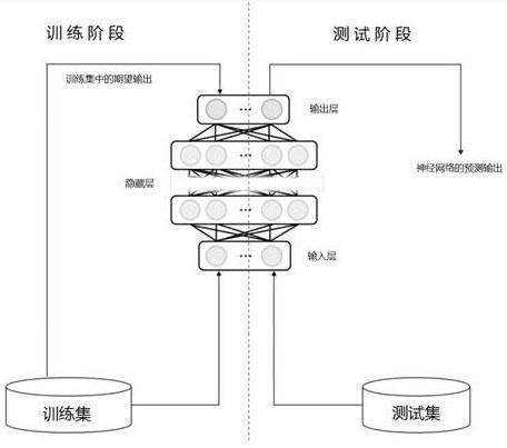 Construction safety monitoring method and device based on machine vision