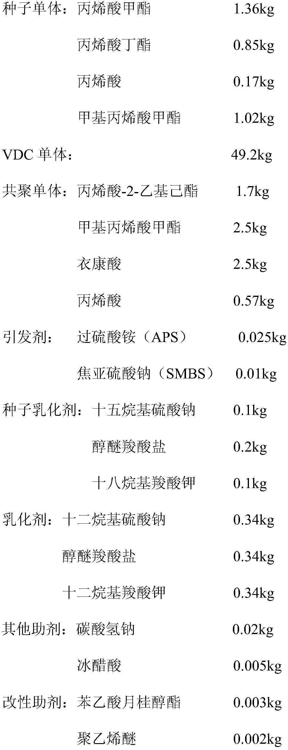 Preparation method for coating PVDC (polyvinyl dichloride) waterborne emulsion