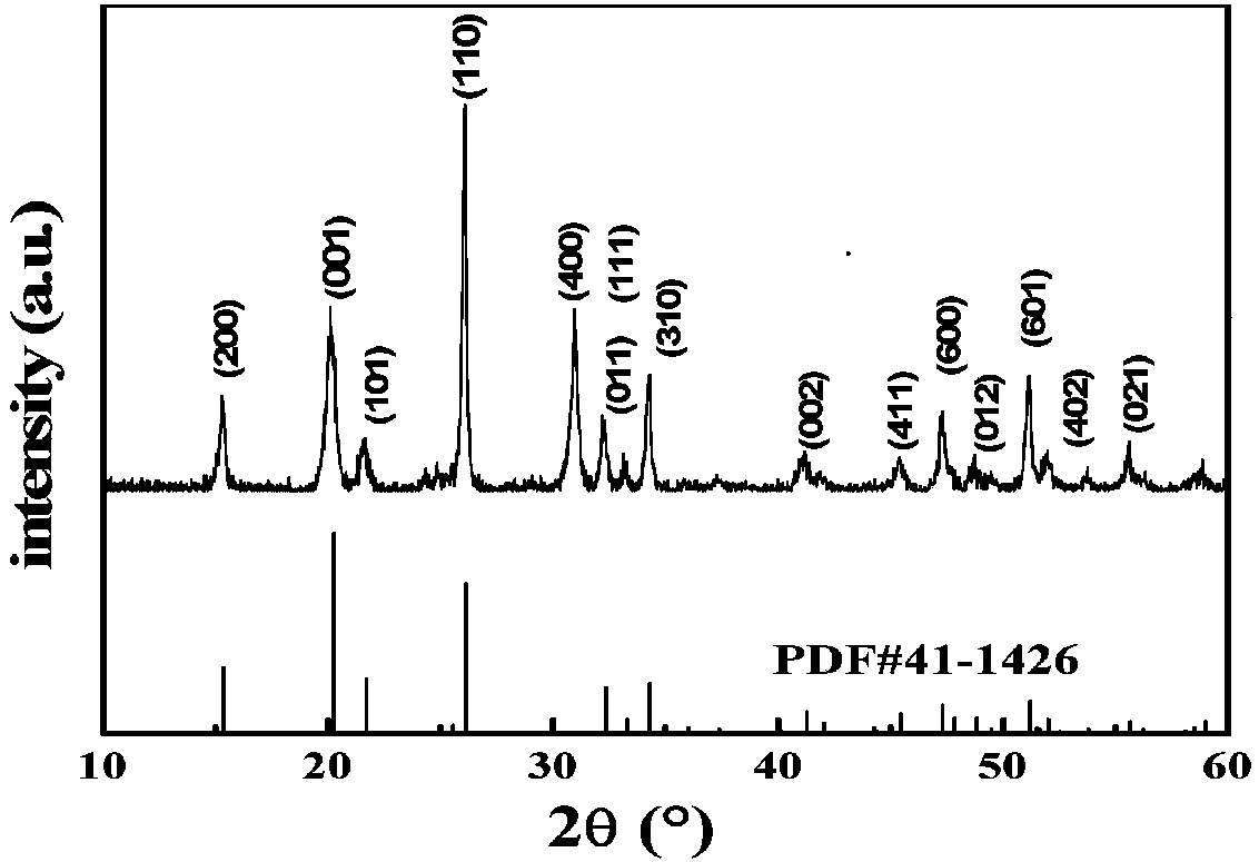 Tremella-like V2O5 lithium ion battery cathode material adopting hollow core-shell structure and preparation method of cathode material