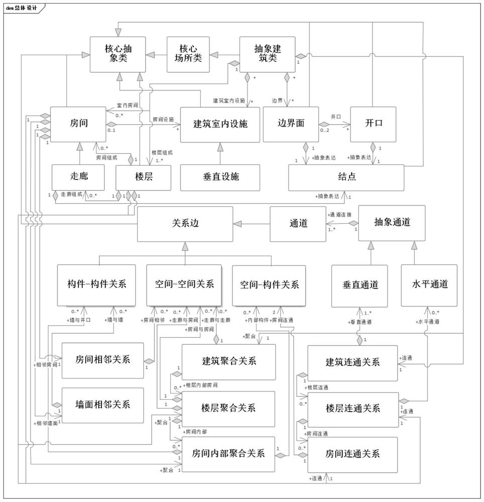 Indoor navigation-oriented spatial topological relation data organization model and construction method