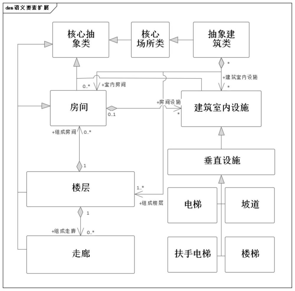 Indoor navigation-oriented spatial topological relation data organization model and construction method