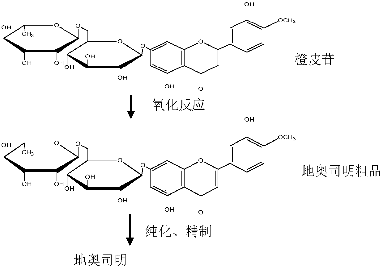 A kind of preparation method of diosmin