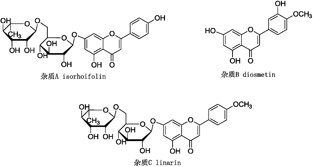 A kind of preparation method of diosmin