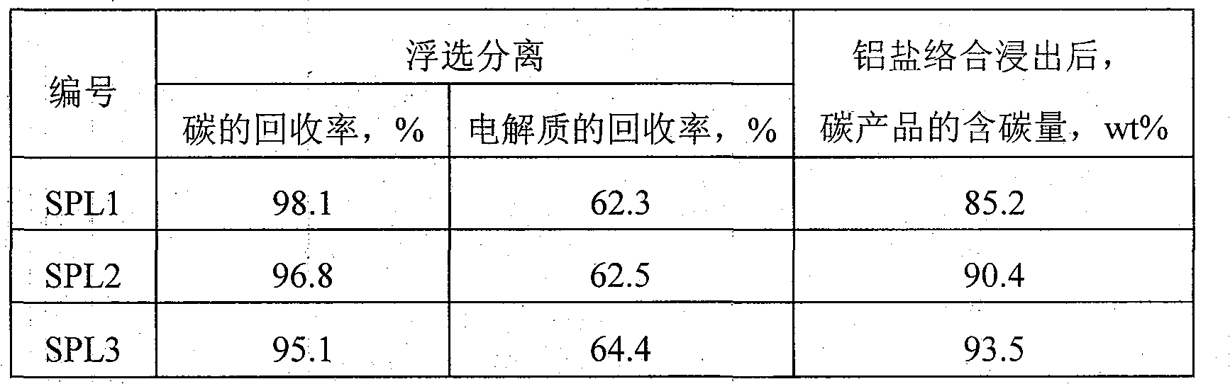 Method for electrolyzing waste and old cathode carbon block by comprehensive utilization of aluminum