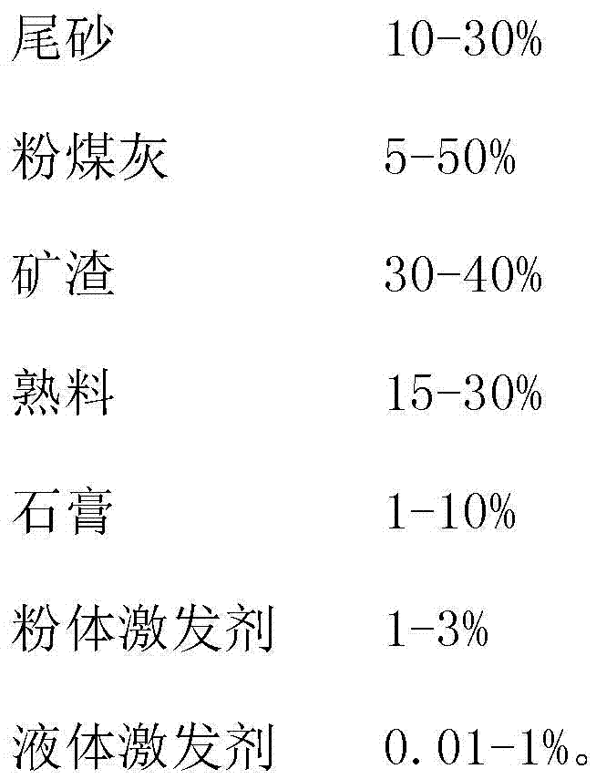 Tailings-based filling cement produced by fine-grained tailings replacing part of fly ash