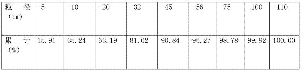 Tailings-based filling cement produced by fine-grained tailings replacing part of fly ash