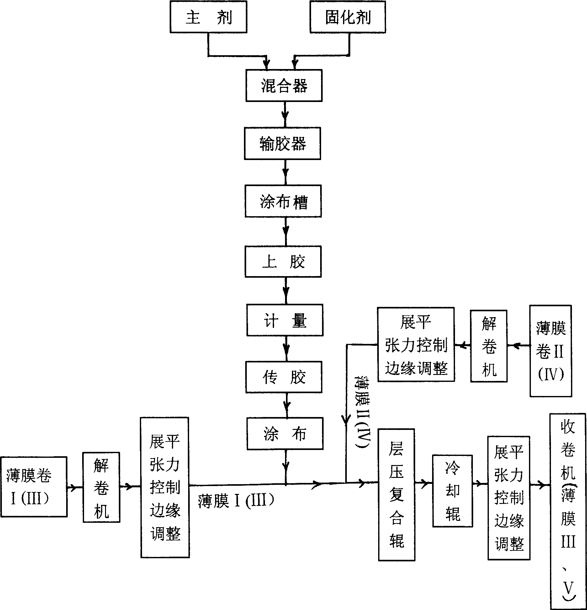 PVDC laminated composite high-temp-resistant steamed and boiled food packaging film and its preparation method