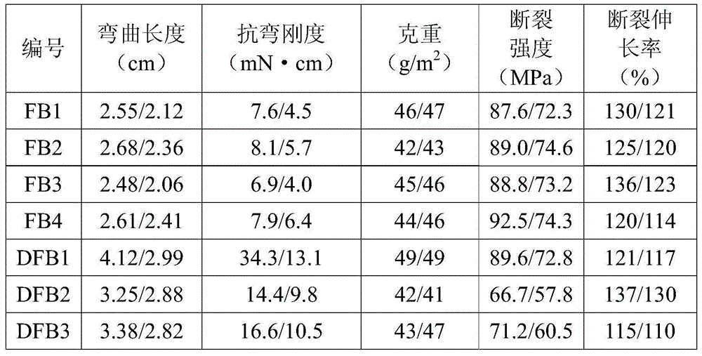 Non-woven fabric raw material and preparation method thereof, and preparation method of non-woven fabric