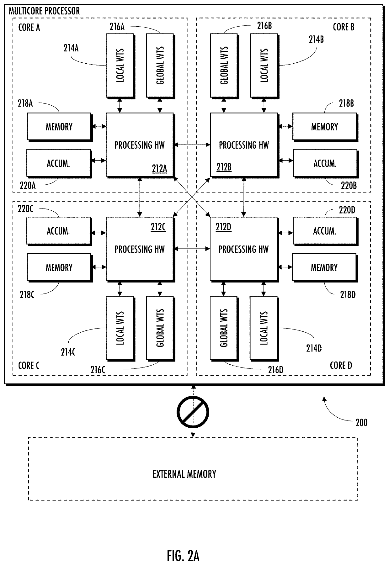 Methods and apparatus for localized processing within multicore neural networks