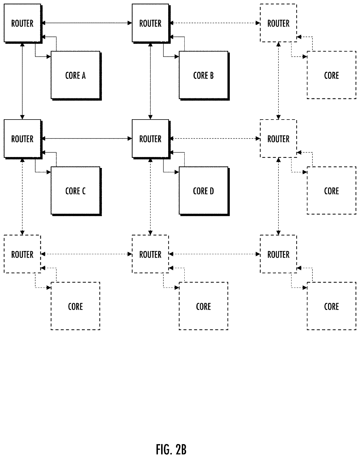 Methods and apparatus for localized processing within multicore neural networks