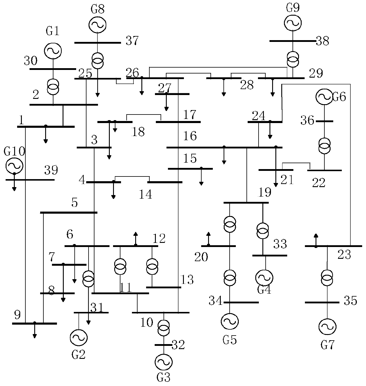 Power grid partitioning method based on spectral clustering