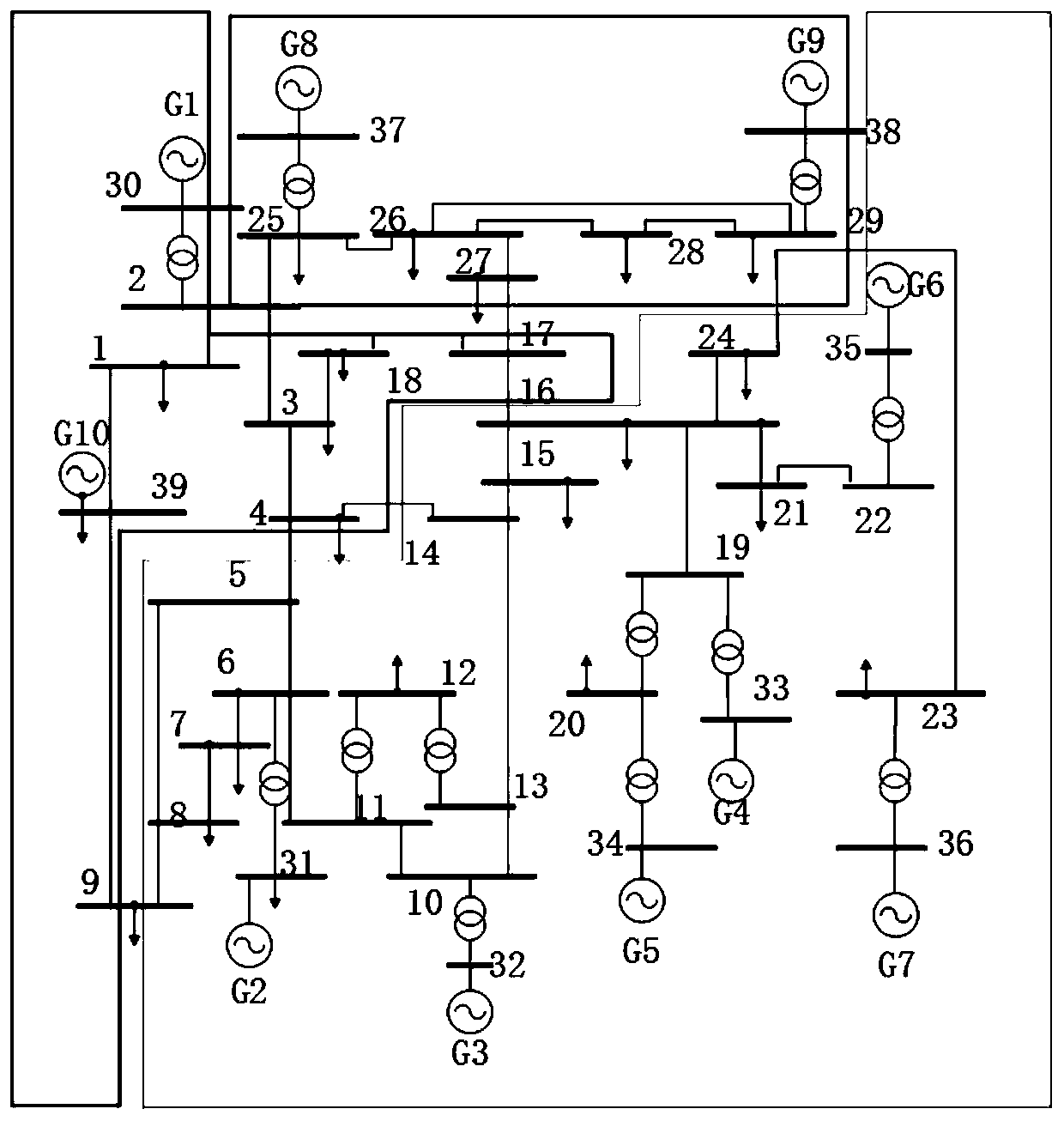 Power grid partitioning method based on spectral clustering