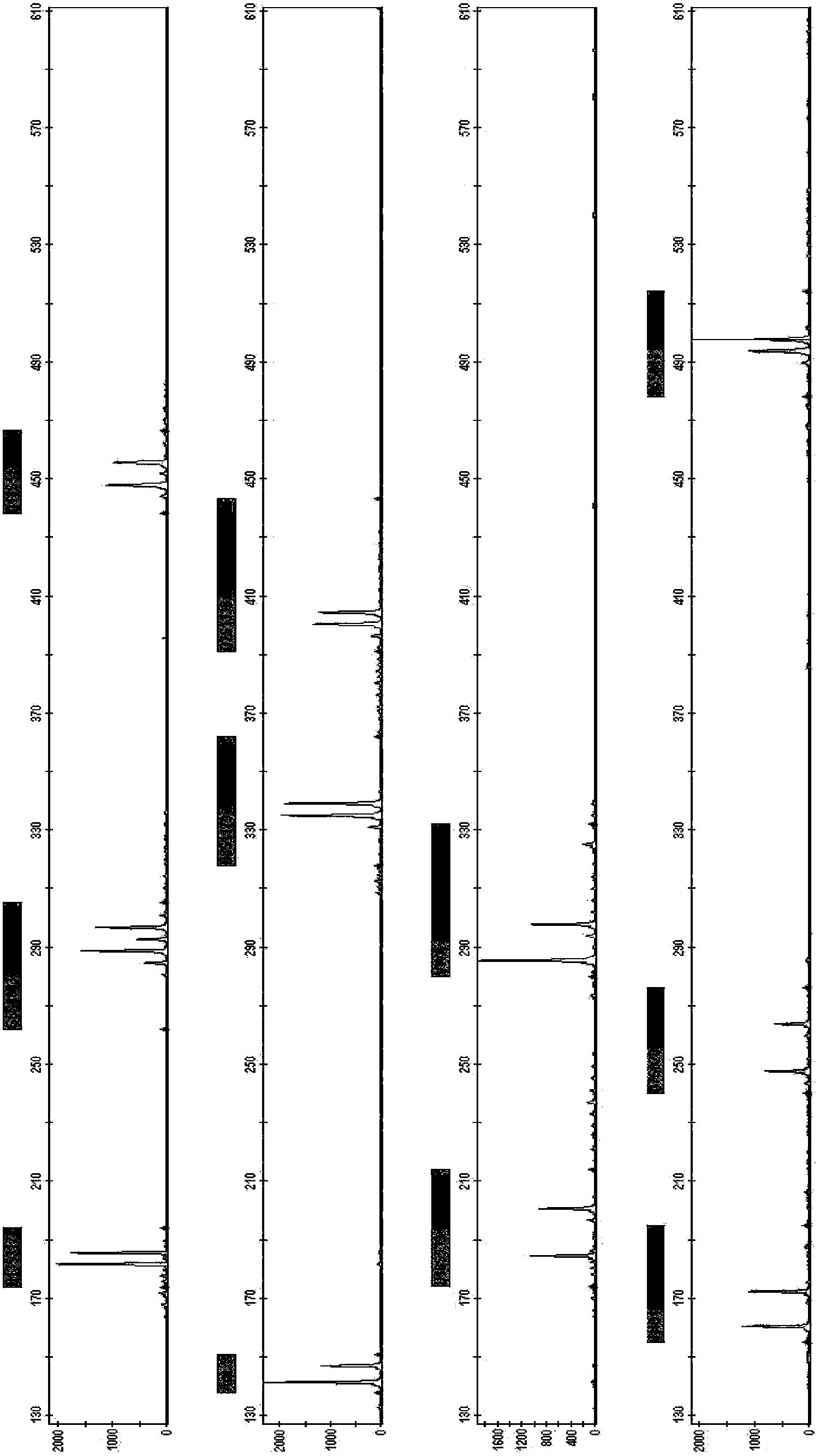 Novel short nucleotide tandem repeat sequence sites and use thereof