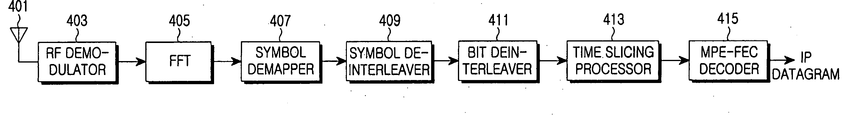 Apparatus and method of multi-cyclic redundancy checking for section detection and reliability information acquisition in a DVB-H system