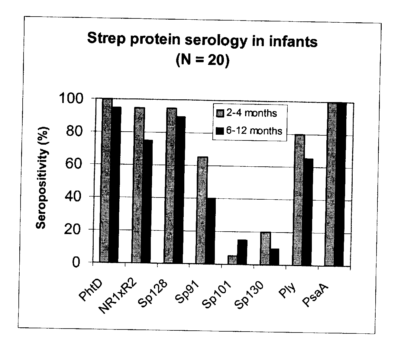 Vaccine against streptococcus pneumoniae