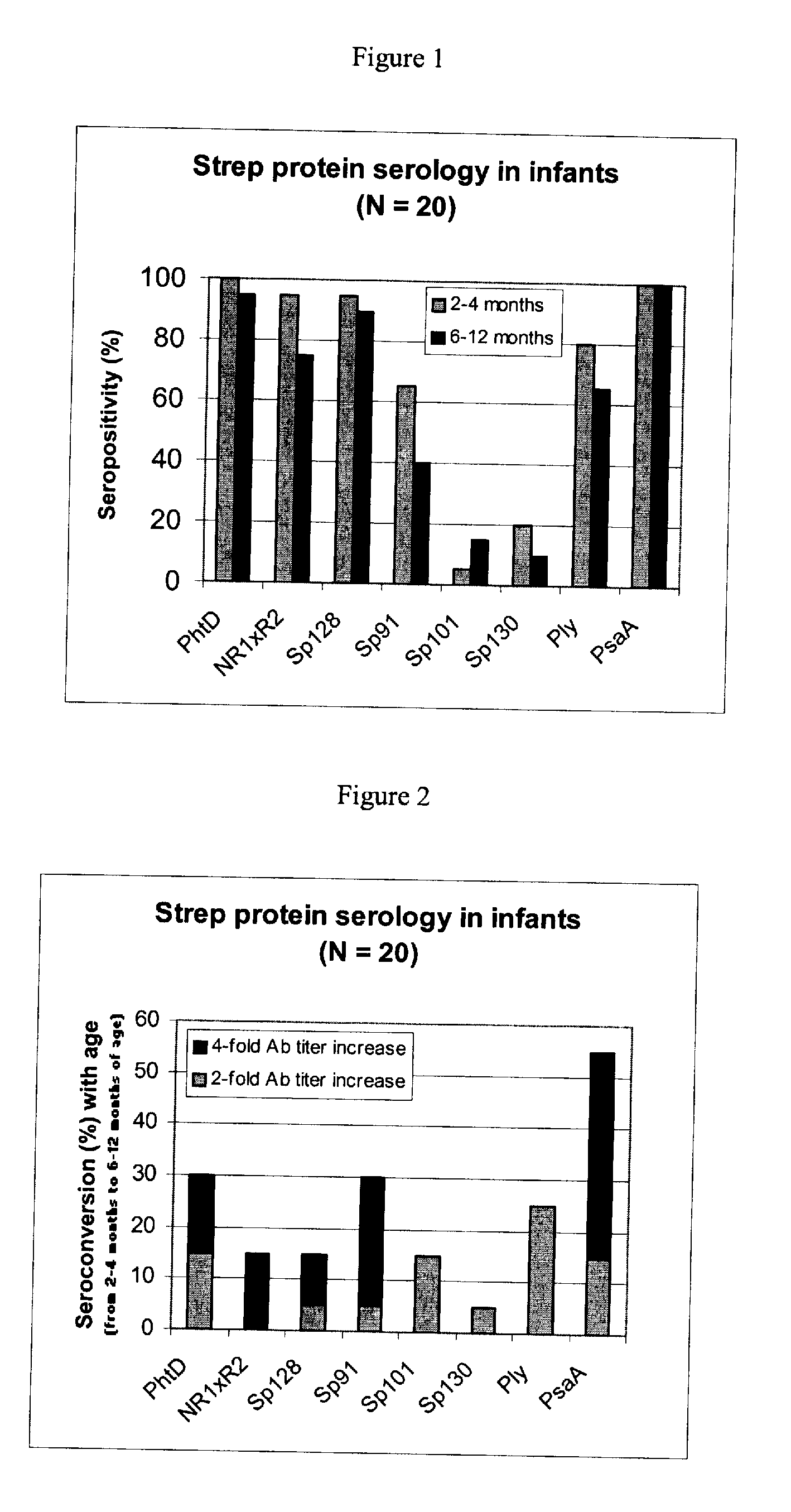 Vaccine against streptococcus pneumoniae