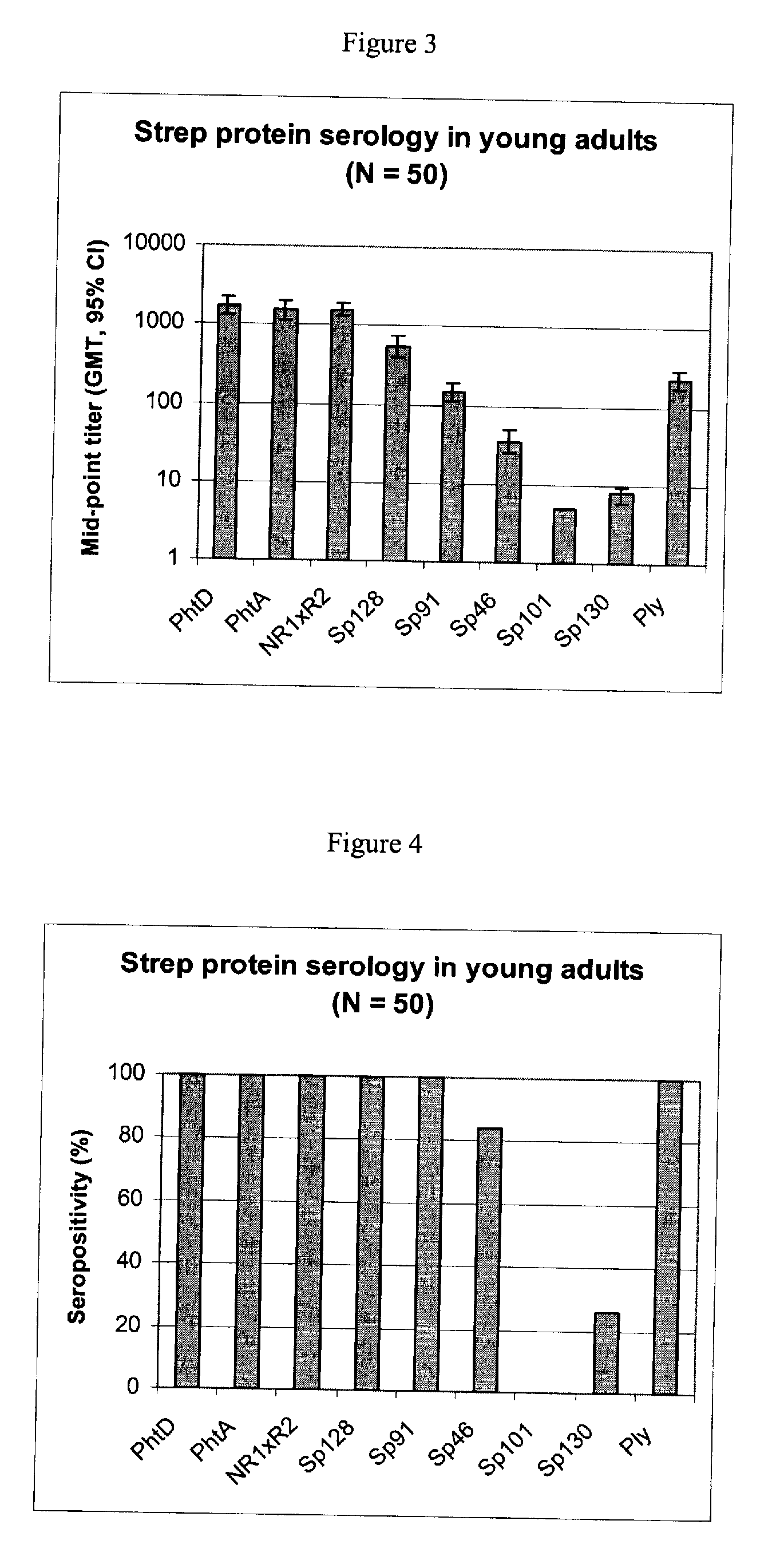 Vaccine against streptococcus pneumoniae