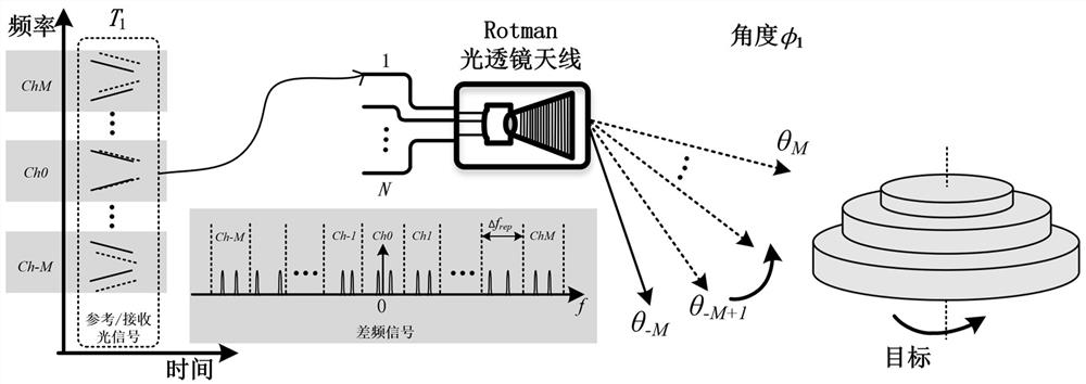 Three-dimensional solid-state laser radar detection method and device based on double optical frequency combs