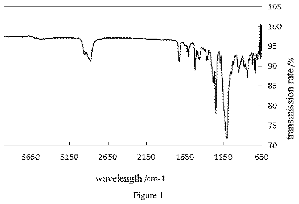 N,n,n',n'-tetradodecyl-substituted diphenyl ether sulfonate anionic gemini surfactant and synthesis method thereof