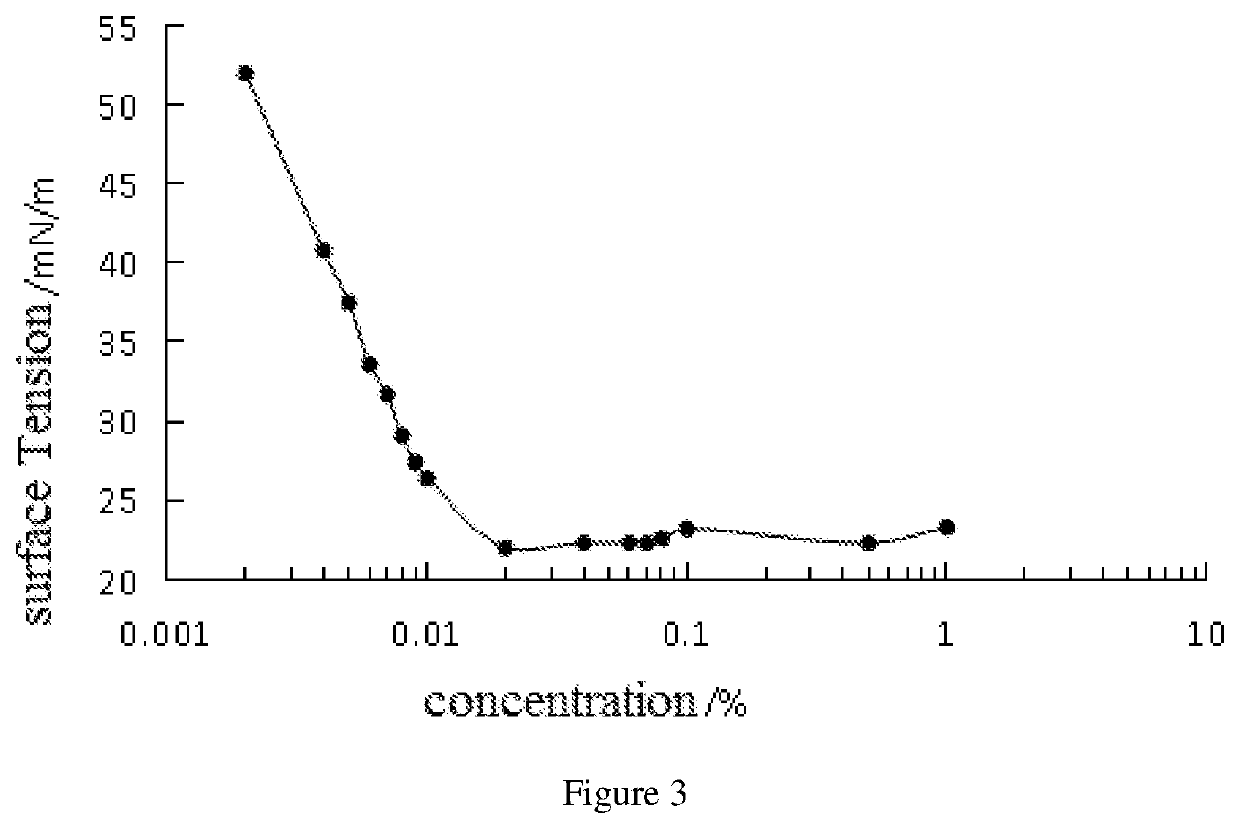 N,n,n',n'-tetradodecyl-substituted diphenyl ether sulfonate anionic gemini surfactant and synthesis method thereof