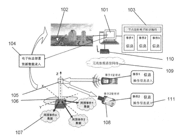 A method of establishing electronic signs in physical geographic space with gis geographic virtual coordinates