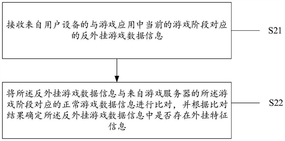 A method, device and system for anti-cheat