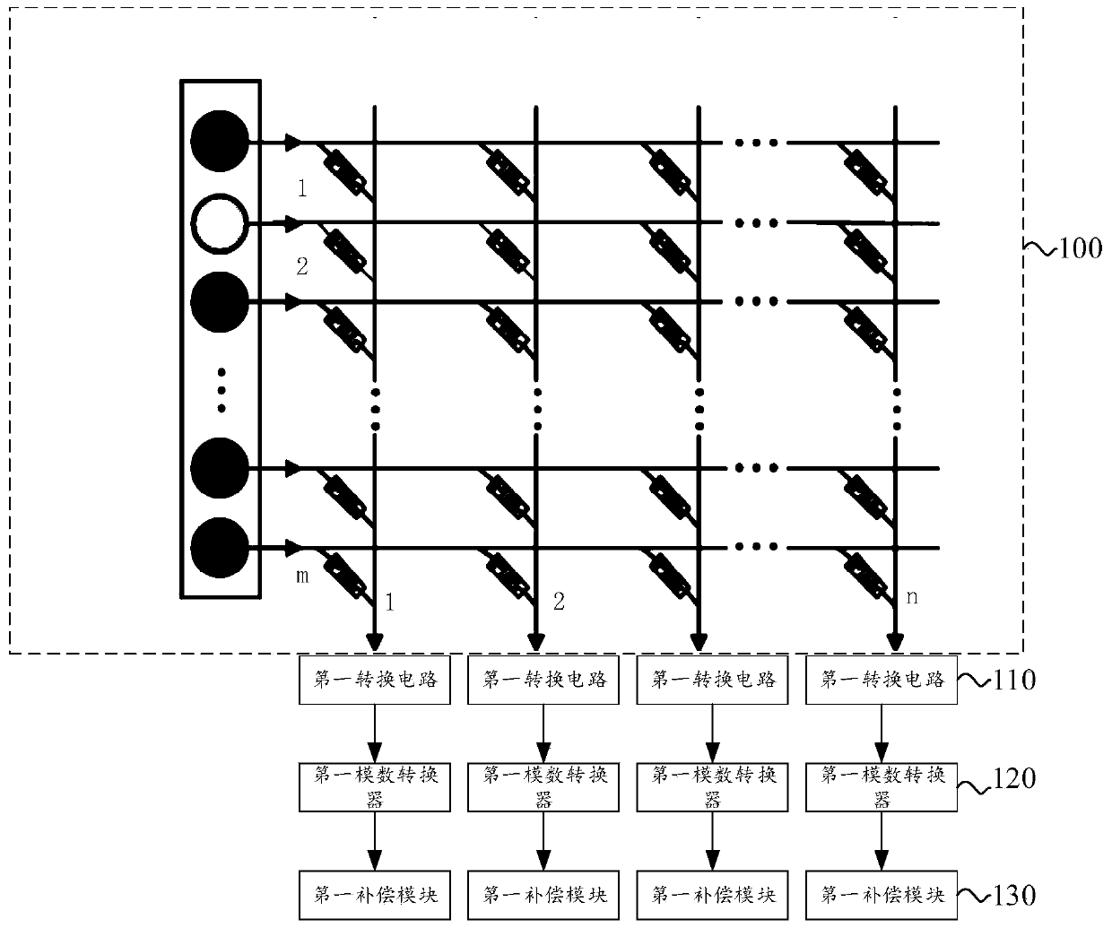 Memristor cross array-based processing circuit and output current compensation method